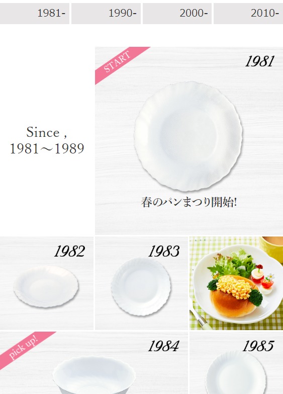 春のパンまつりヒストリー